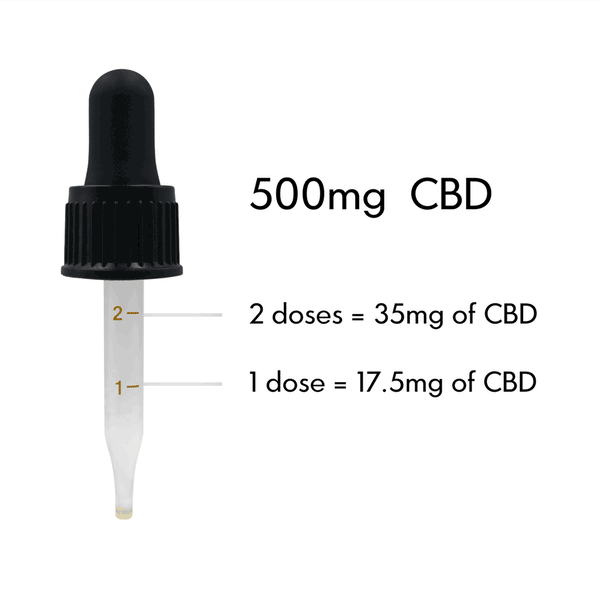 500mg-dose-5_88db1ec5-6be1-4c1b-952b-d1c0aa416923_600x